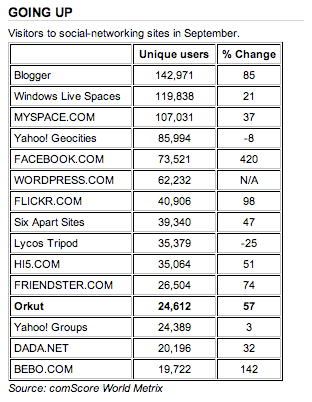 Comscore September 2007